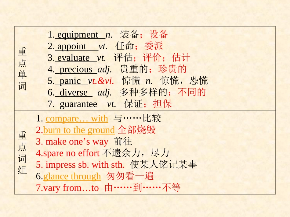 高考英语第一轮复习 第一部分课文 Module 6 Unit 5  The power of nature课件_第3页