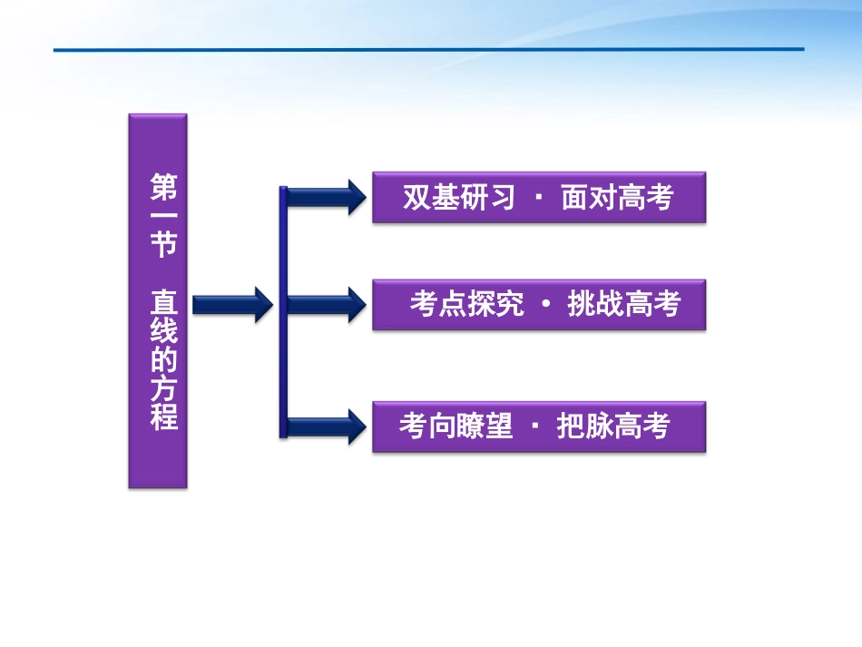 高考数学一轮复习 第8章第一节 直线的方程课件 文 苏教版 课件_第2页