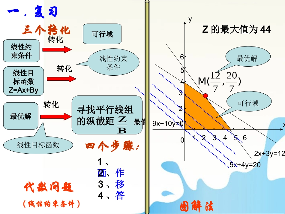高中数学 简单的线性规划2课件 苏教版必修5 课件_第2页