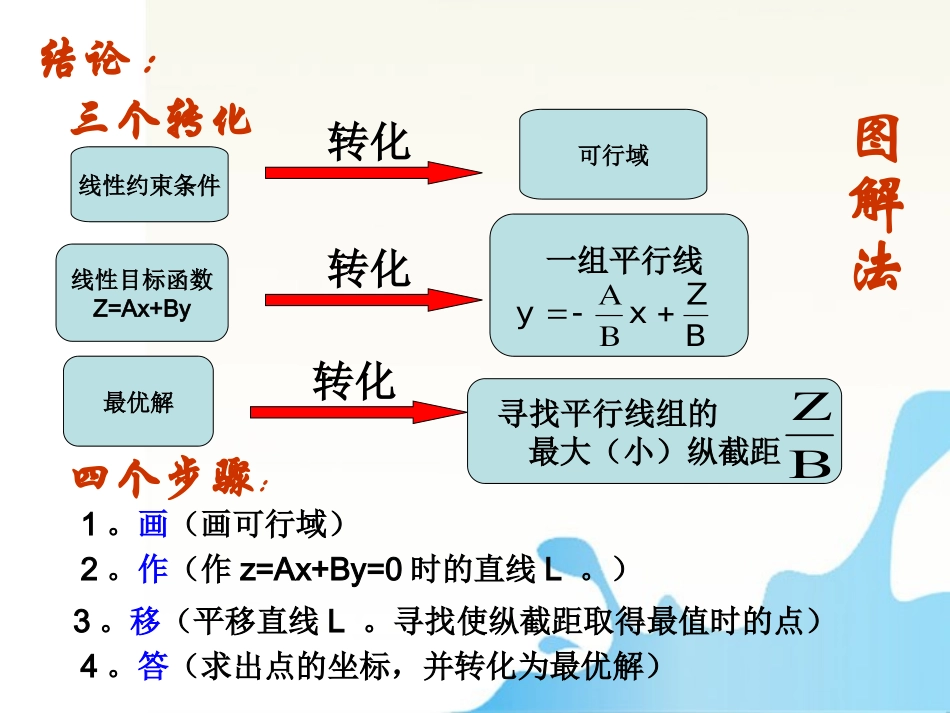 高中数学 简单的线性规划2课件 苏教版必修5 课件_第3页