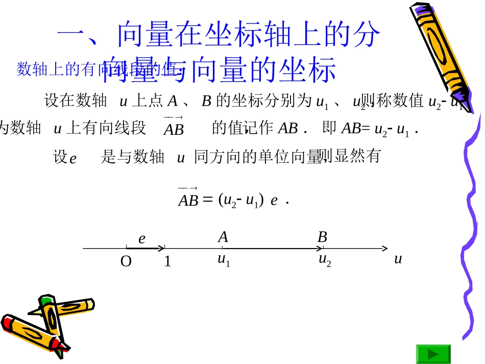 高中数学：311(空间向量坐标)课件(新人教B版选修2-1) 课件_第2页