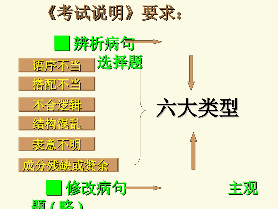 高考语文辨析并修改病句课件－新人教 课件_第2页