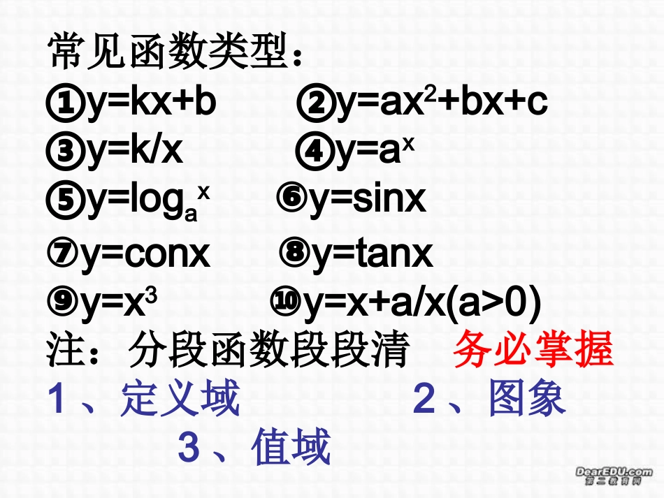 高三数学署期补课件 第七讲求函数的值域 新课标 人教版 课件_第3页