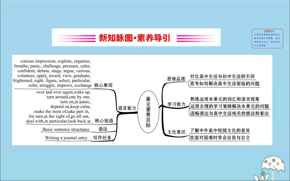高中英语 Unit 1 A new start课件 外研版必修1 课件_第2页