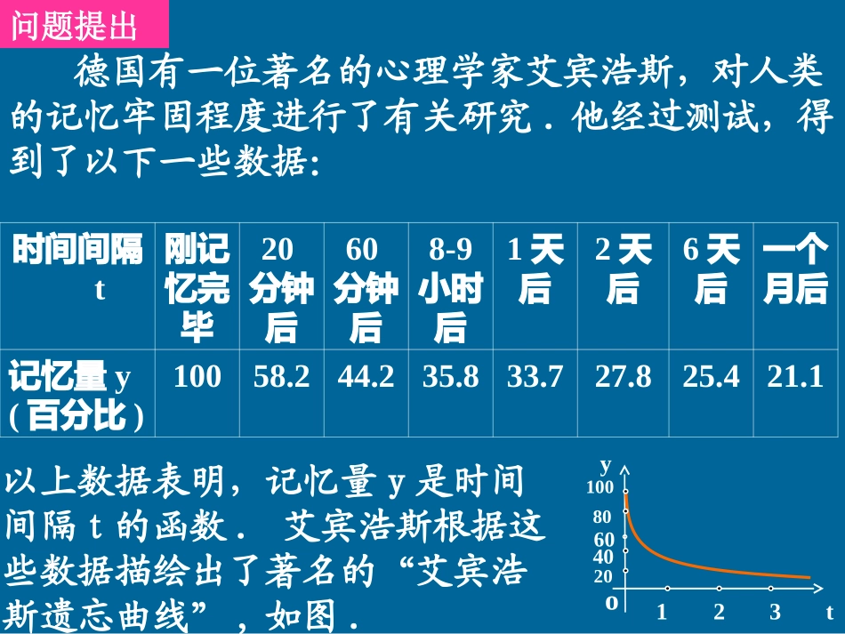 人教版高中数学必修一131单调性与最大（小）值+课件（共12张PPT）_第2页