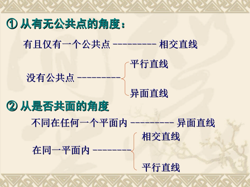 高中数学２．１．２空间直线1课件新人教版 课件_第3页