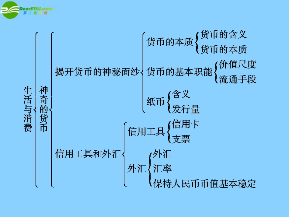 高考政治总复习 单元复习回顾课件 新课标 课件_第3页