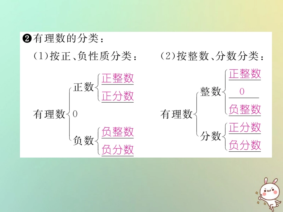秋七年级数学上册 第一章 有理数 1.2 有理数 1.2.1 有理数习题课件 (新版)新人教版 课件_第3页