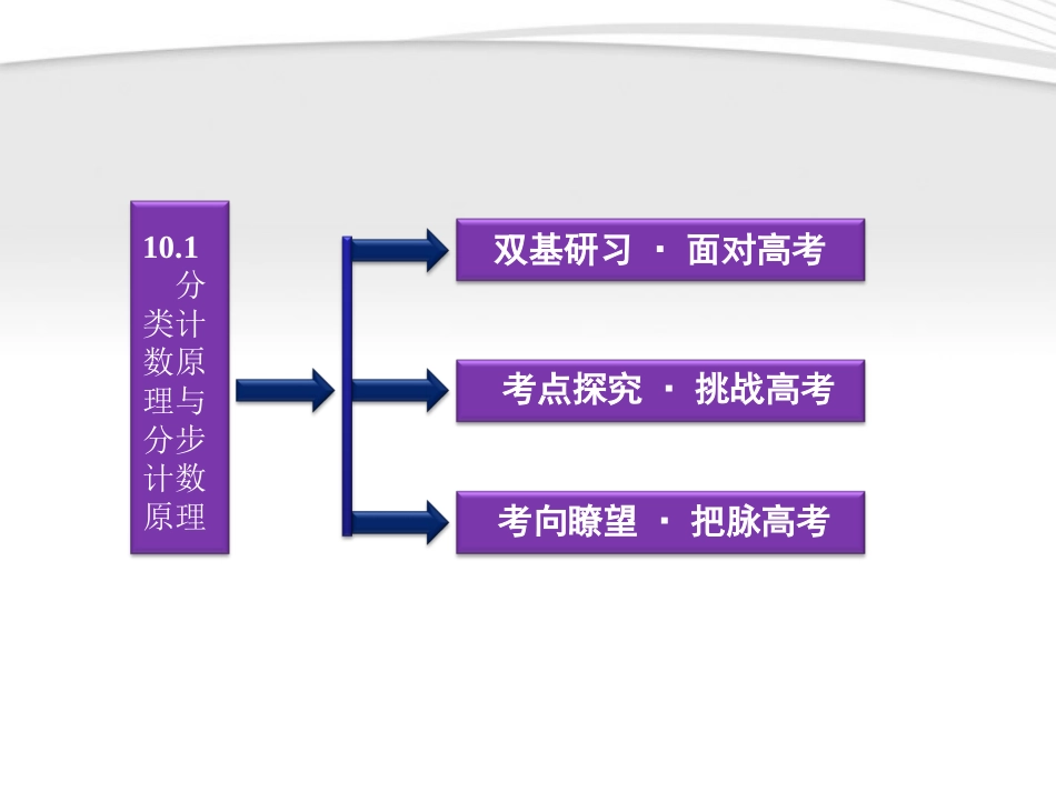 高考数学总复习 第10章§10.1分类计数原理与分步计数原理精品课件 大纲人教版 课件_第2页