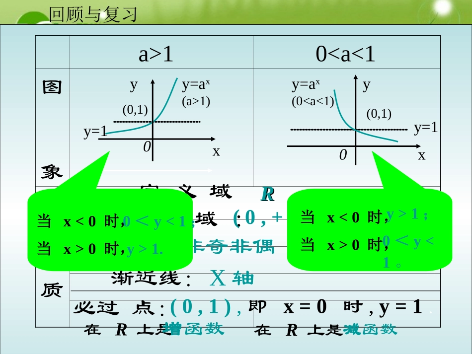 高中数学 第二章指数函数(2)课件 苏教版必修1 课件_第3页