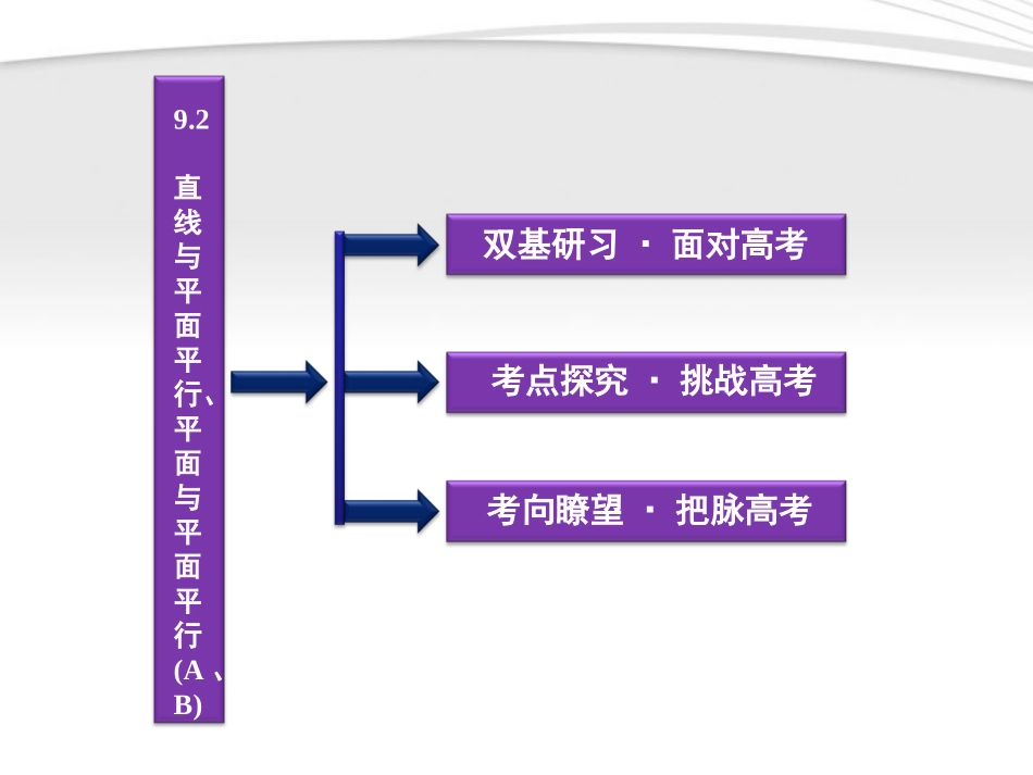 高考数学总复习 第9章§9.2直线与平面平行、平面与平面平行(A、B)精品课件 大纲人教版 课件_第2页