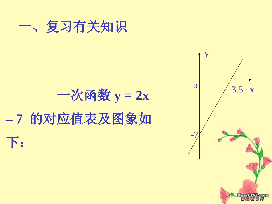 高一数学一元二次不等式的解法 苏教版 课件_第3页