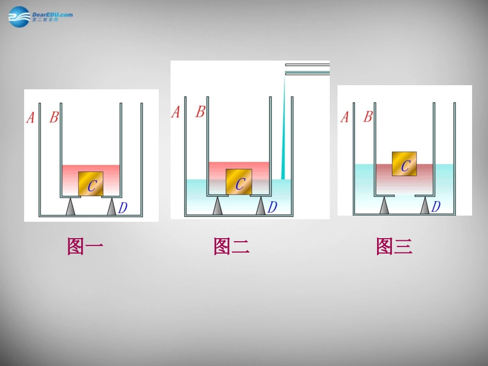 河南省商丘市第八中学八年级物理下册 10.1 浮力课件 (新版)新人教版_第3页