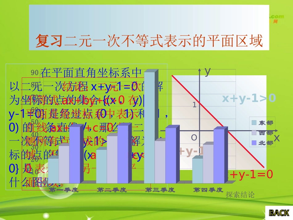 高中数学 333(线性规划的实际应用)课件 新人教A版必修5 课件_第3页