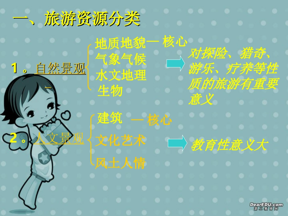 高二地理旅游资源ppt课件 新课标 人教版 课件_第2页