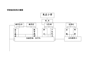 朱庄小学学校组织机构示意图