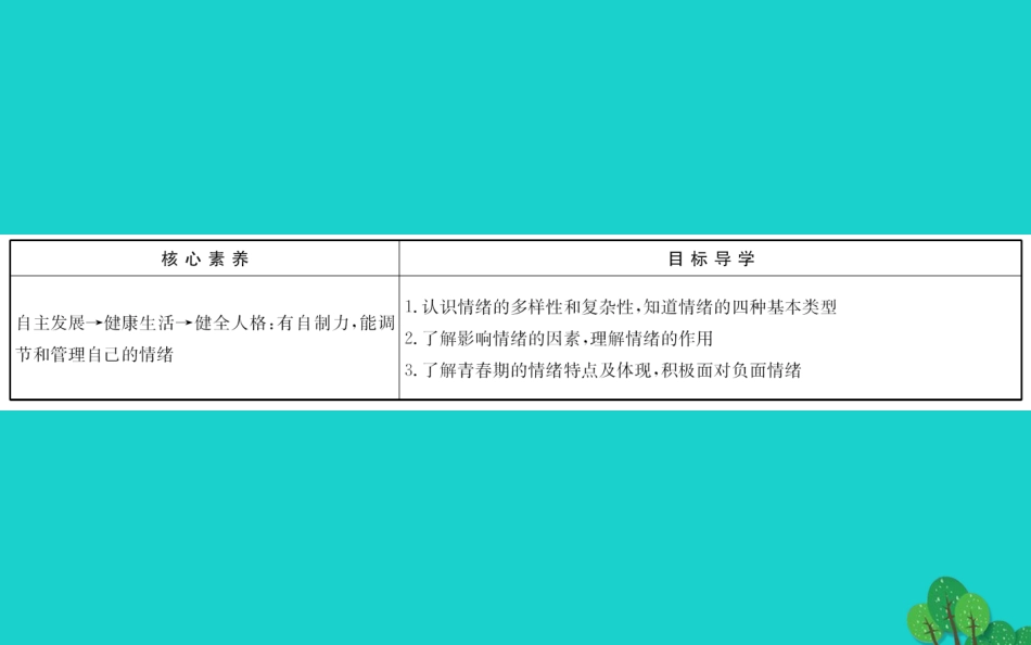 版七年级道德与法治下册 第二单元 做情绪情感的主人 第四课 揭开情绪的面纱 第1框青春的情绪习题课件 新人教版 课件_第2页