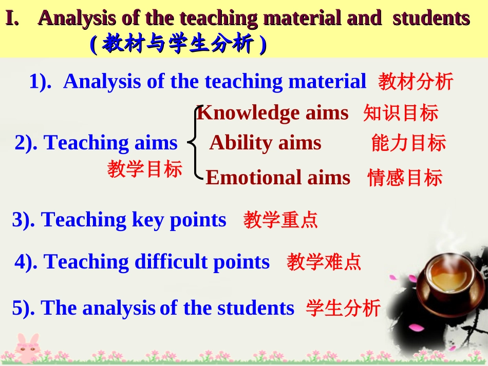 高中英语 Book4 Unit4body language 说课课件 新人教版必修4 课件_第3页