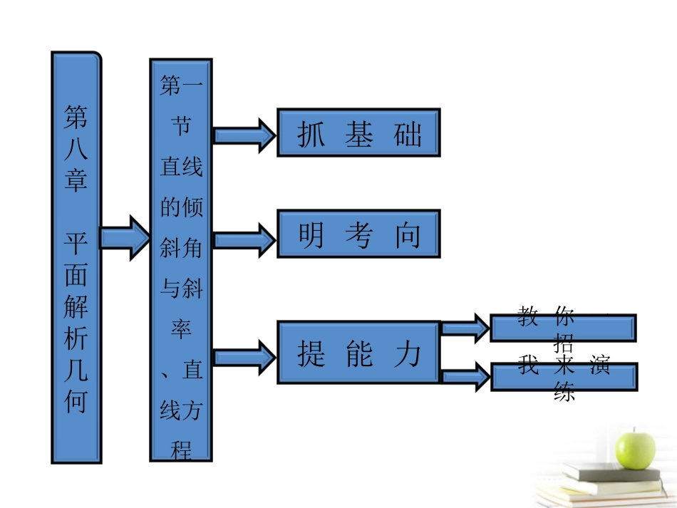 高考数学 第八章第一节直线的倾斜角与斜率、直线方程课件 新人教A版 课件_第1页