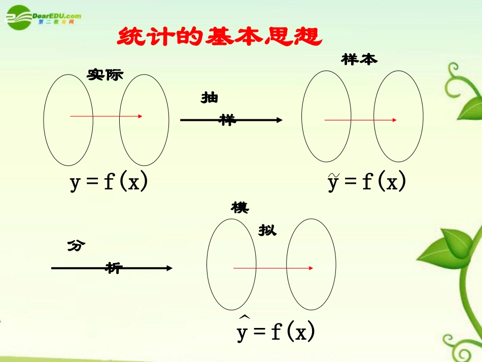 高中数学 回归分析的基本思想及其初步应用课件 新人教A版选修1 课件_第3页