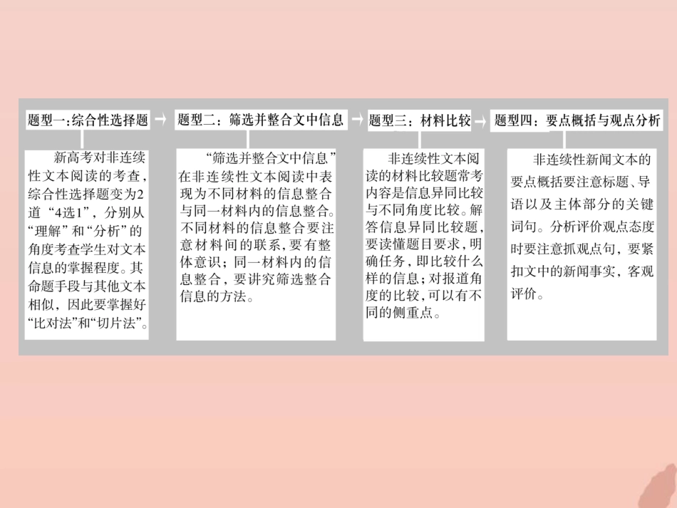 高考语文高分技巧二轮复习专题四非连续性文本阅读课件_第2页