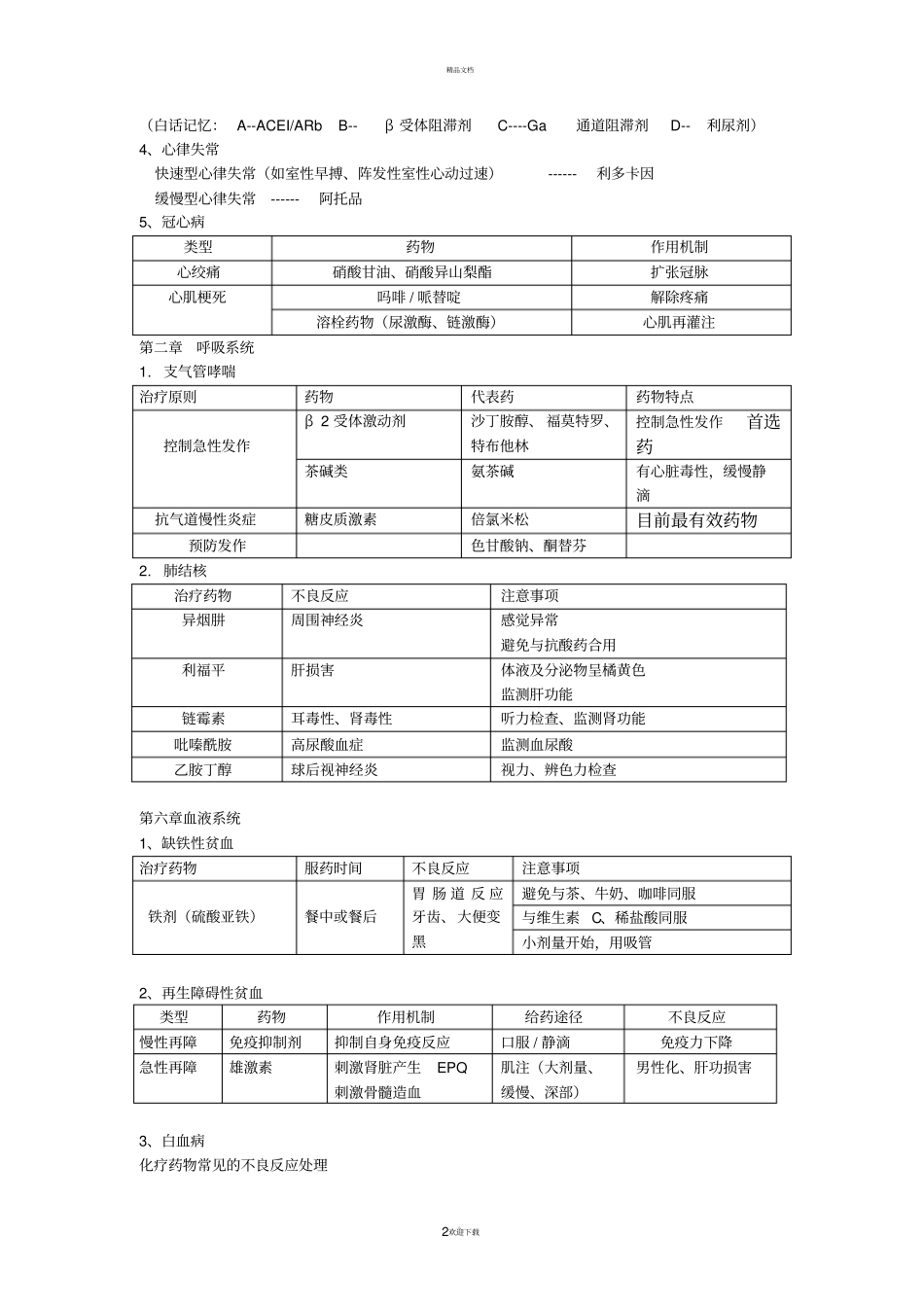 内科常见药物归纳_第2页