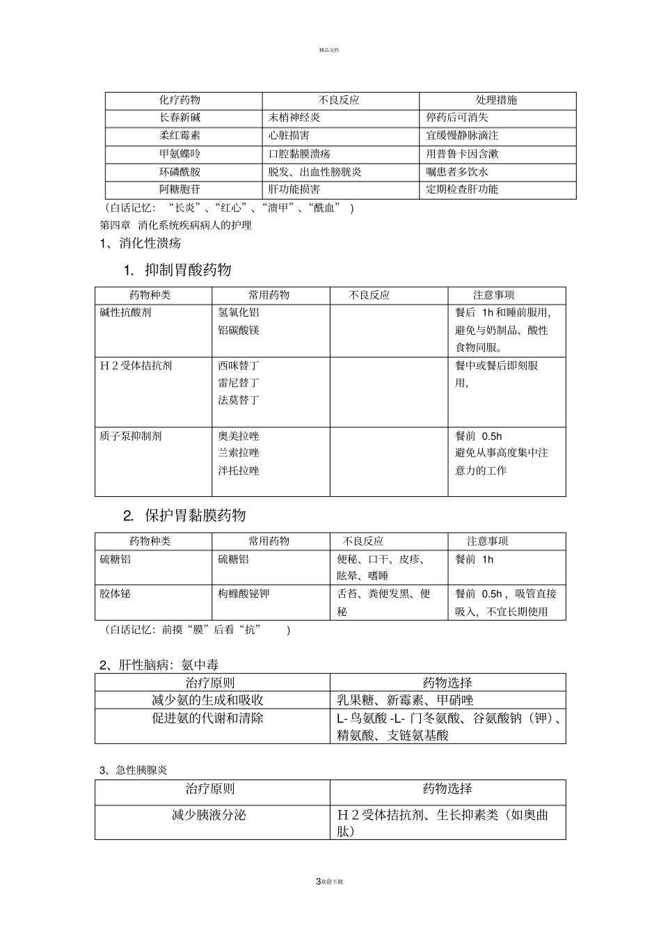 内科常见药物归纳_第3页