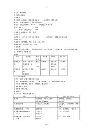 内科常见药物归纳