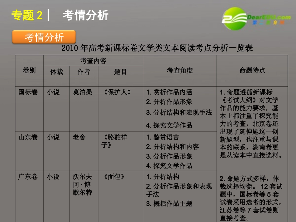 高考语文二轮复习 现代文阅读专题2文学类文本阅读专题课件 新人教版 课件_第2页