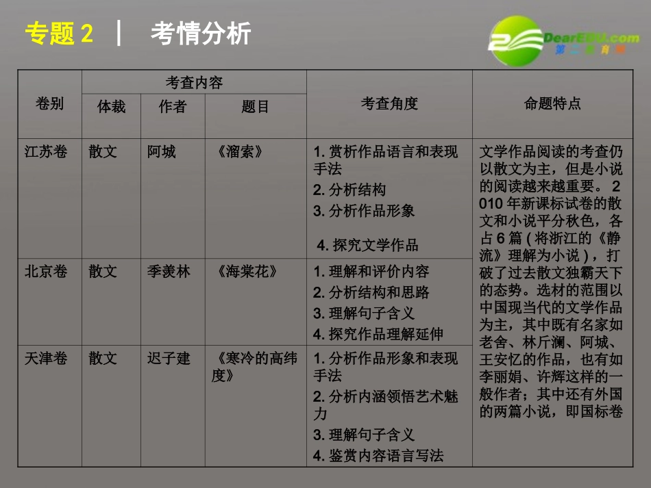 高考语文二轮复习 现代文阅读专题2文学类文本阅读专题课件 新人教版 课件_第3页