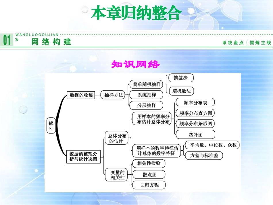 高中数学(第二章 统计)归纳整合课件 新人教A版必修3 课件_第1页