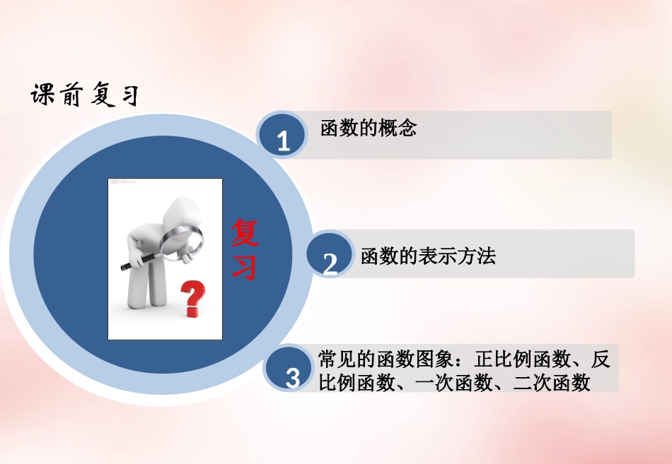 高中数学 13函数的基本性质 单调性课件 新人教版必修1 课件_第2页
