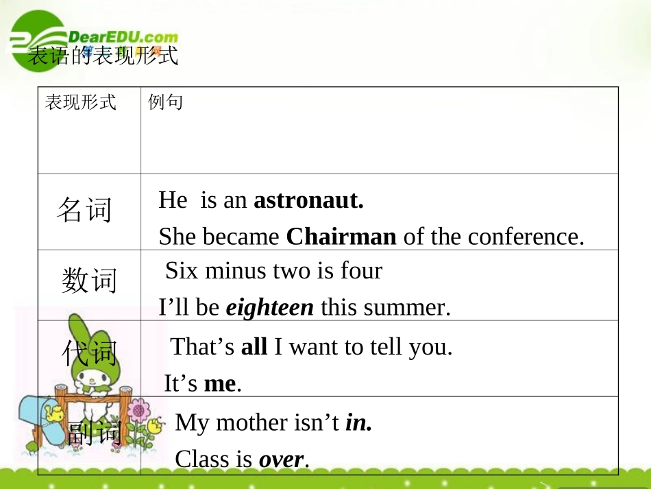 高中英语 Australia-Grammar谓语与表语课件 新人教版选修9 课件_第3页