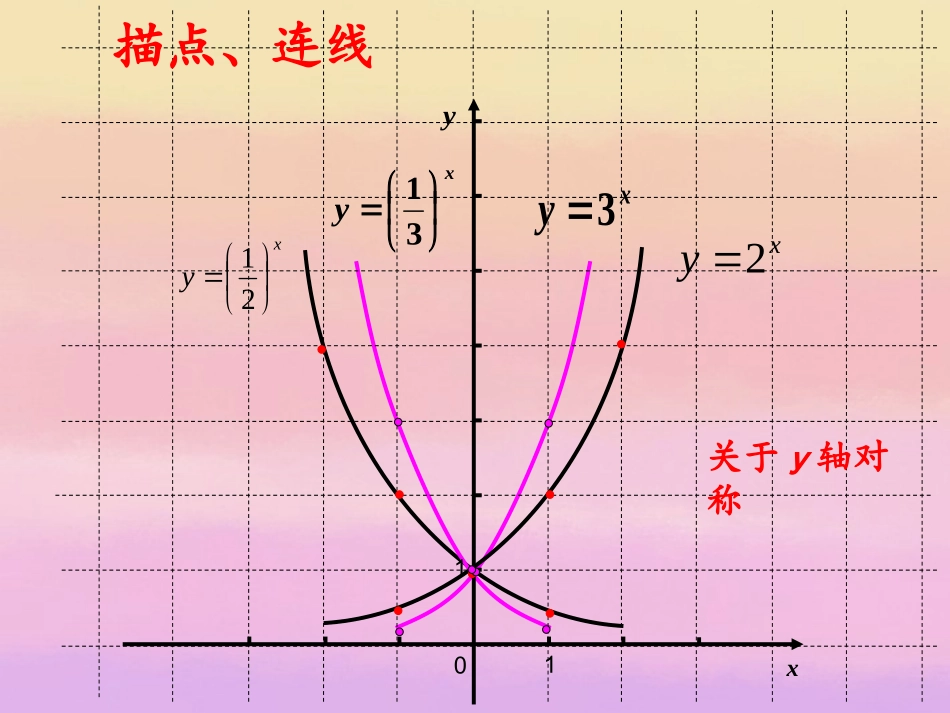 高中数学 212指数函数及其性质第二课时课件 新人教A版必修1 课件_第3页