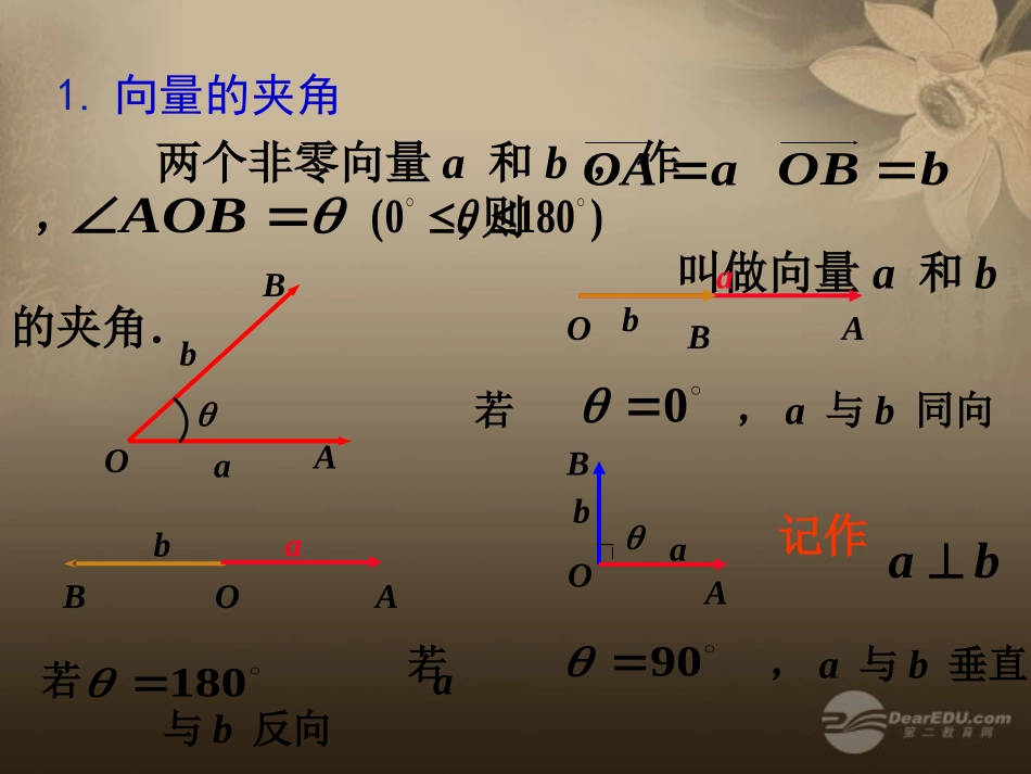 高一数学 241平面向量的数量积及运算律课件_第3页