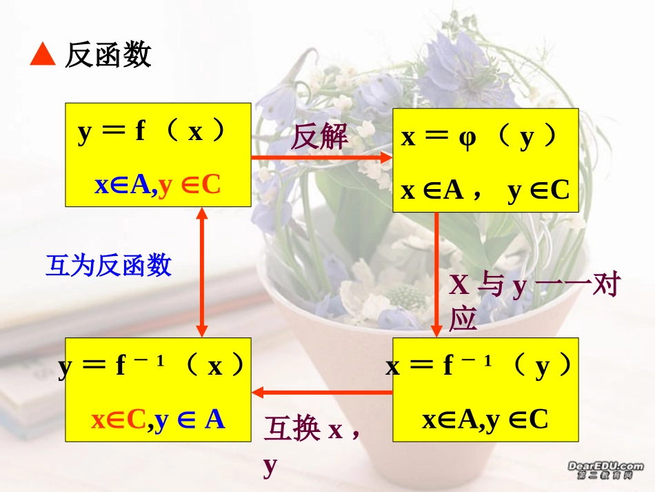 高中数学必修1上册第一章课件示例 课件_第2页