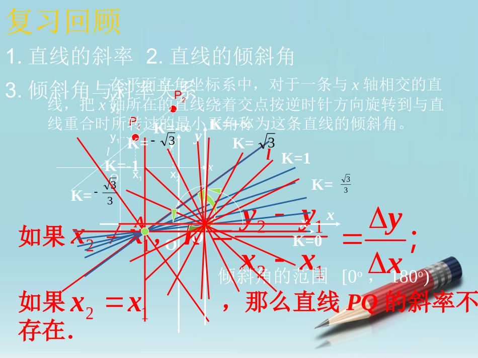 高中数学 212直线的方程：点斜式课件 苏教版必修2 课件_第3页