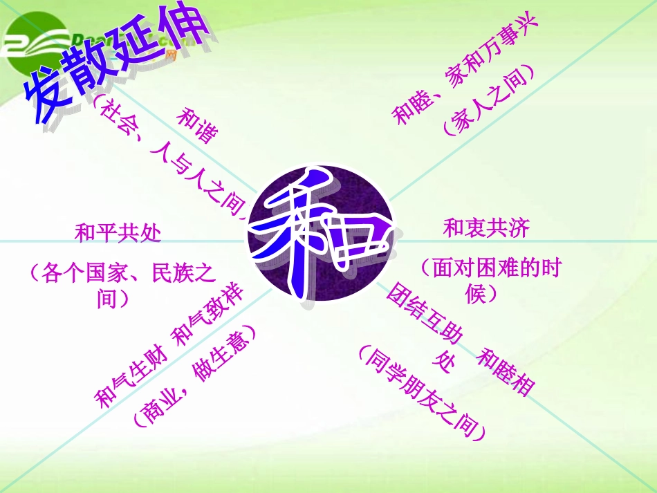 高中语文(人和 )教学课件 新人教版选修(先秦诸子选读) 课件_第3页