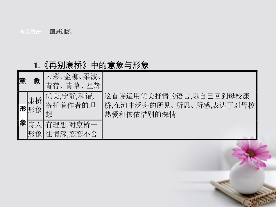 高中语文单元知能整合2课件语文版必修1 课件_第3页