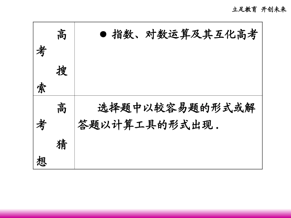 高考数学第一轮总复习 2.8指数式与对数式课件 理 (广西专版) 课件_第2页