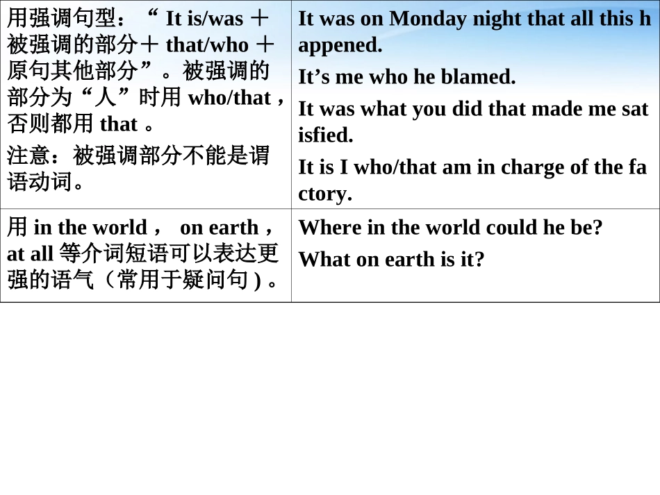 高中英语 语法篇专题13 特殊句式(强调、倒装、省略、there be)课件 人教版 课件_第3页