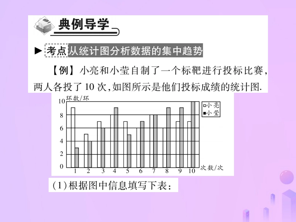 秋八年级数学上册 第六章 数据的分析 3 从统计图分析数据的集中趋势作业课件 (新版)北师大版 课件_第3页