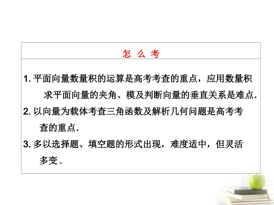 高考数学 第四章第三节平面向量的数量积与平面向量应用举例课件 新人教A版 课件_第3页