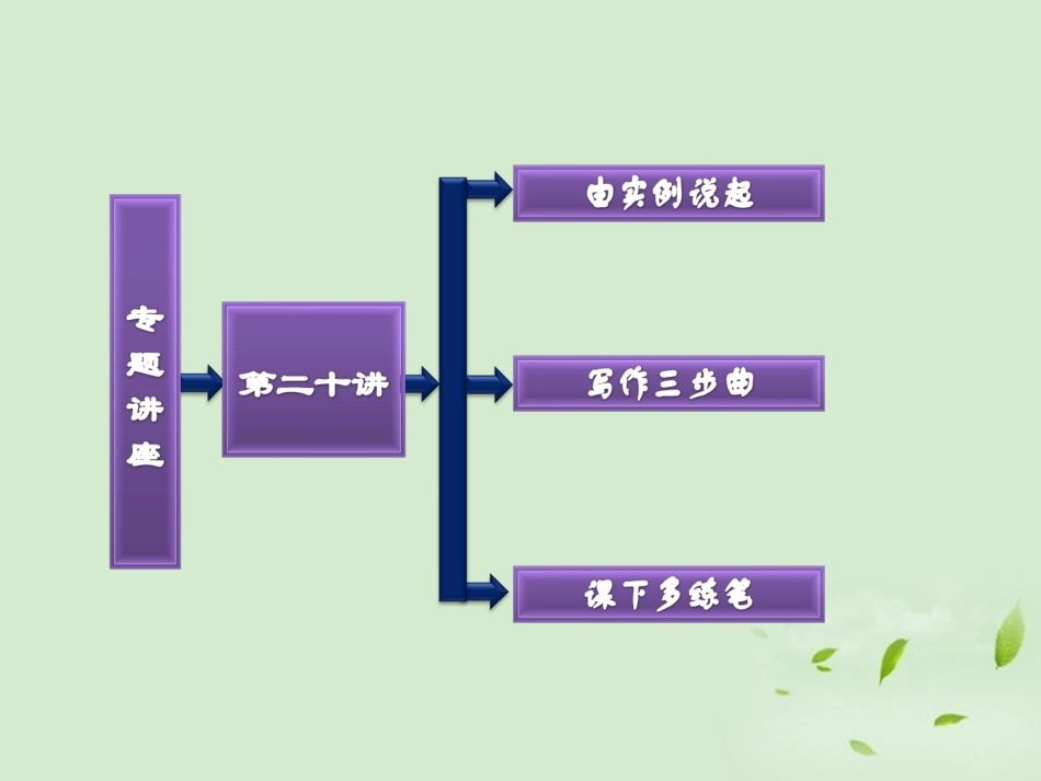 高考英语一轮复习 写作专题讲座 第二十讲 开放性作文课件_第2页