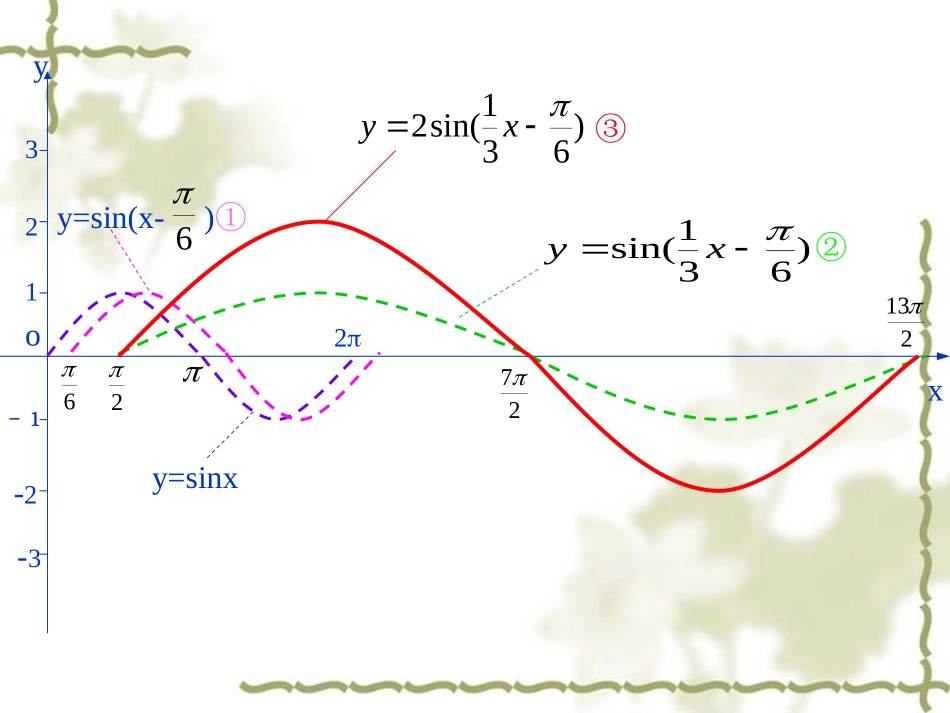 高一数学必修4 函数y=Asinwxφ的图象(2) 课件_第3页