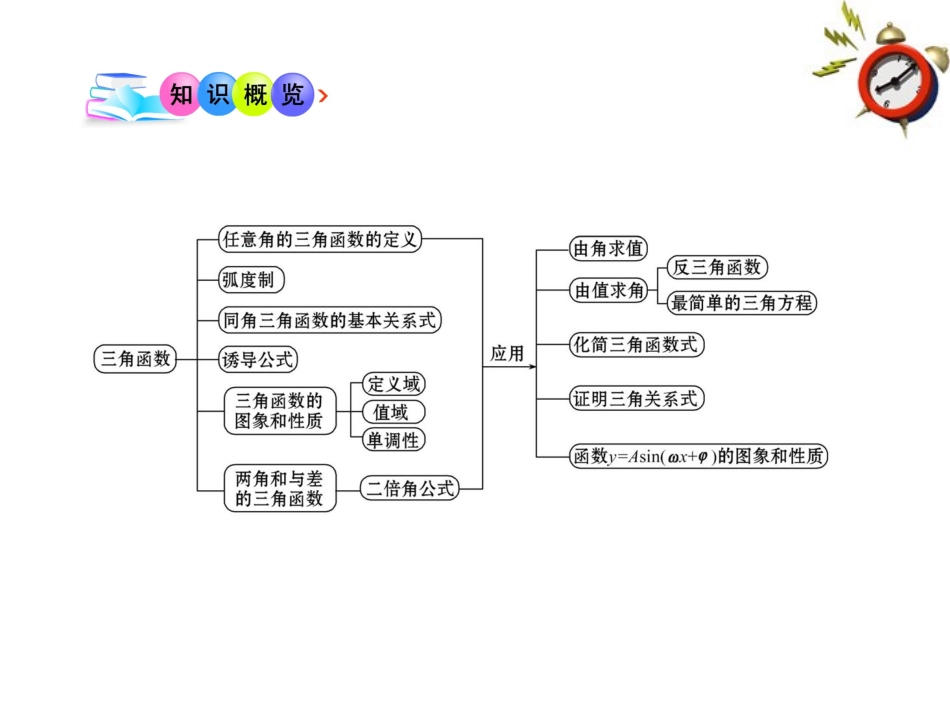 高三数学一轮复习 第4章 三角函数课件 理 大纲版人教版 课件_第3页