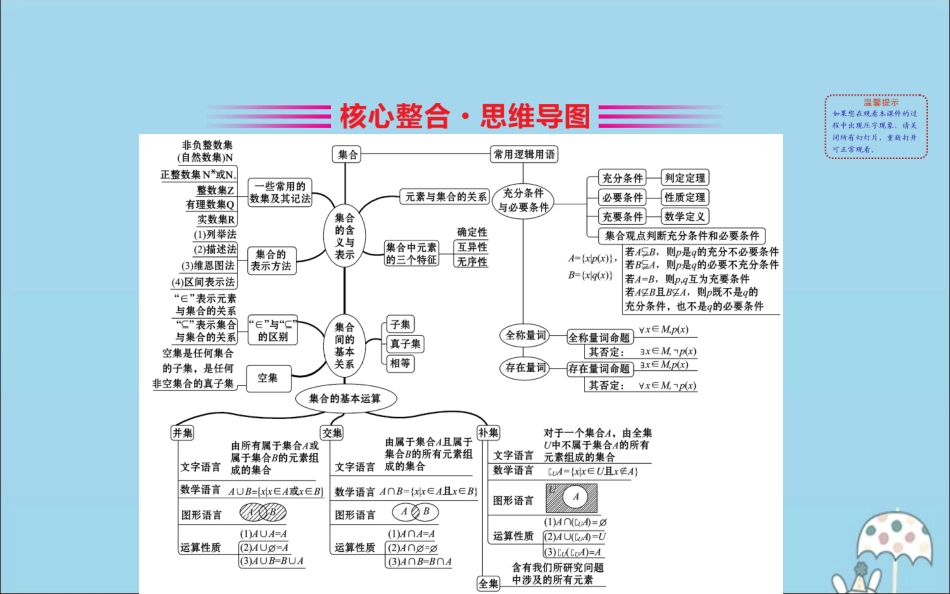 高中数学 阶段复习课 第一课 集合与常用逻辑用语课件 新人教B版必修1 课件_第2页