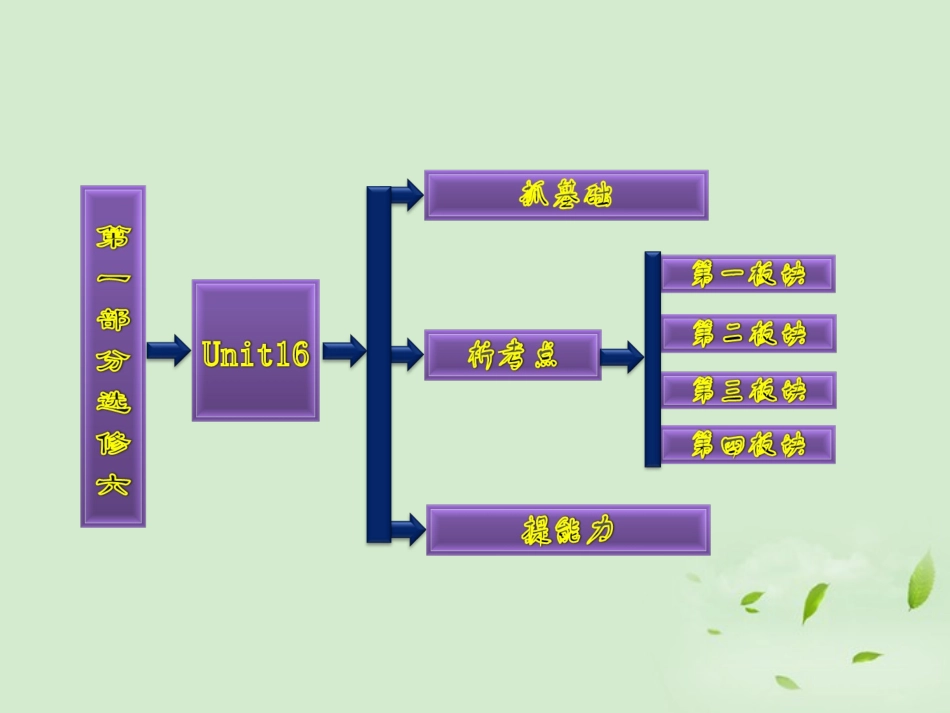 高考英语一轮复习 Unit16 Stories课件 北师大版选修6 课件_第2页