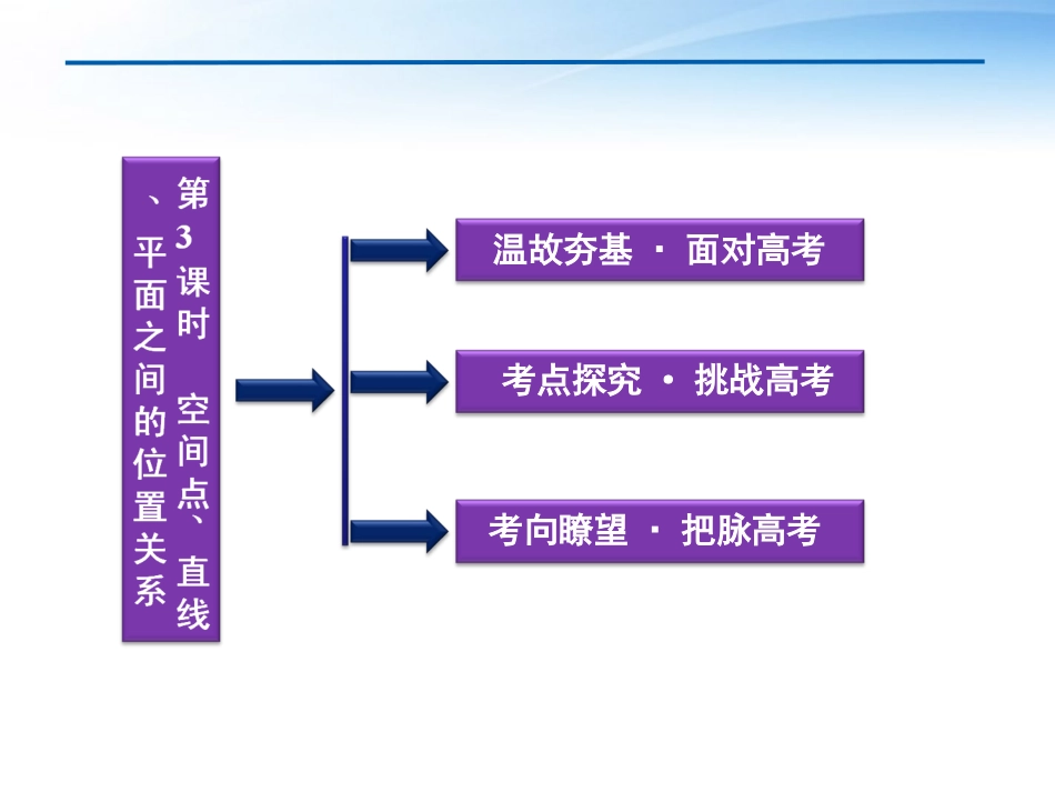 高考数学总复习 第8章第3课时空间点、直线、平面之间的位置关系精品课件 文 新人教A版 课件_第2页
