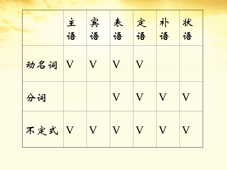 高考英语 非谓语动词讲解简易课件 新人教版 课件_第3页